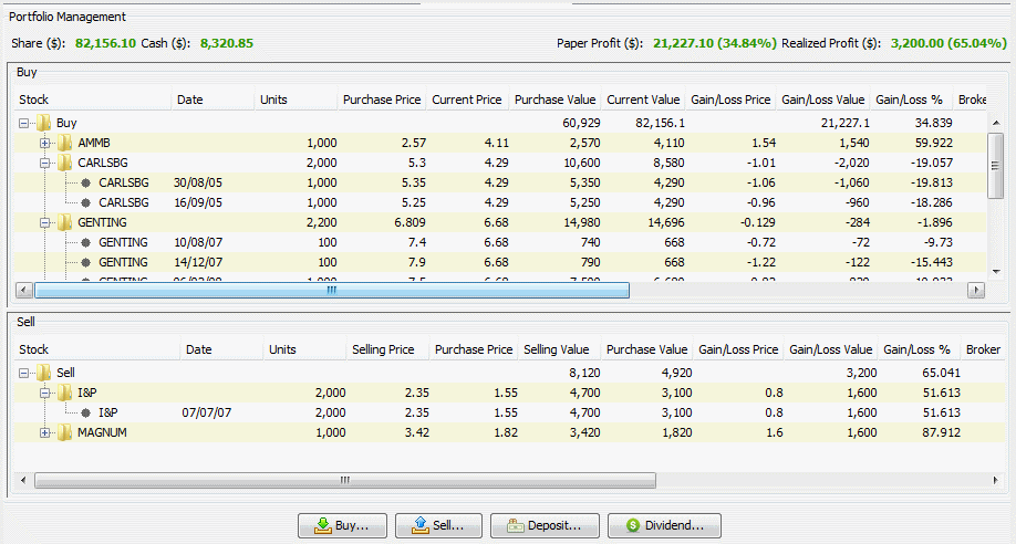 The Workings Of Equity Portfolio Management