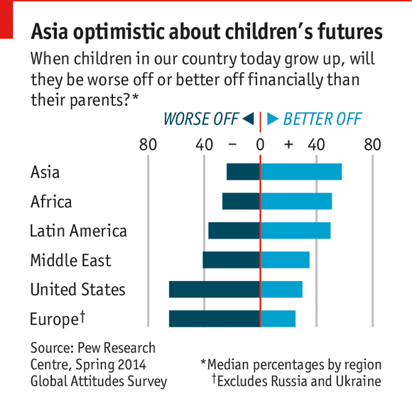 The world economy in 2014 Why optimism may be bad news The world economy in 2014 Why optimism may be bad news
