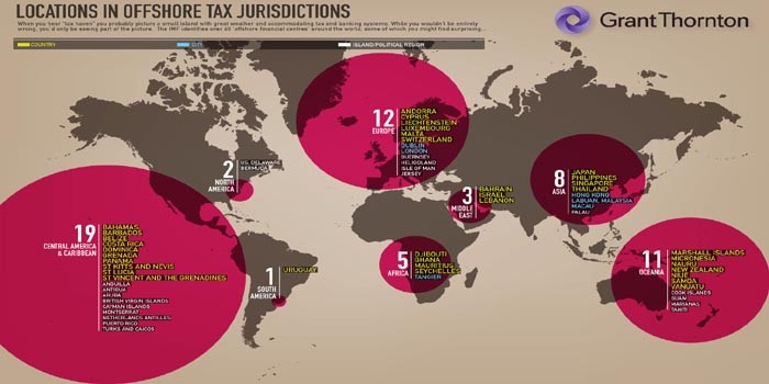 The World s Best Tax Havens How to Cut Your Taxes to Zero Safeguard Your Financial Freedom Lee