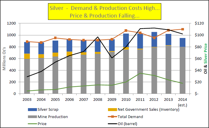 Oil Price Collapse and Reaction Efforts