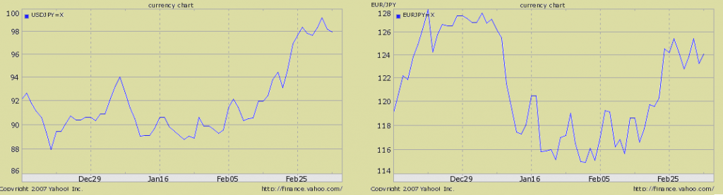 DollarEuro Forex Currency Exchange overview of factors affecting this currency