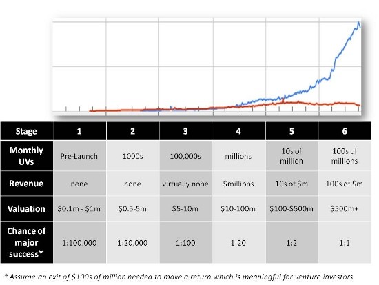 Thematic vs Thesis Driven Investing – AVC