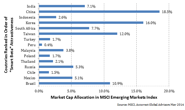 ETF Selection (2 of 4)