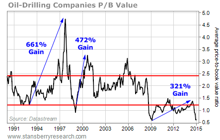 These Utility ETFs Are Set to Soar_1