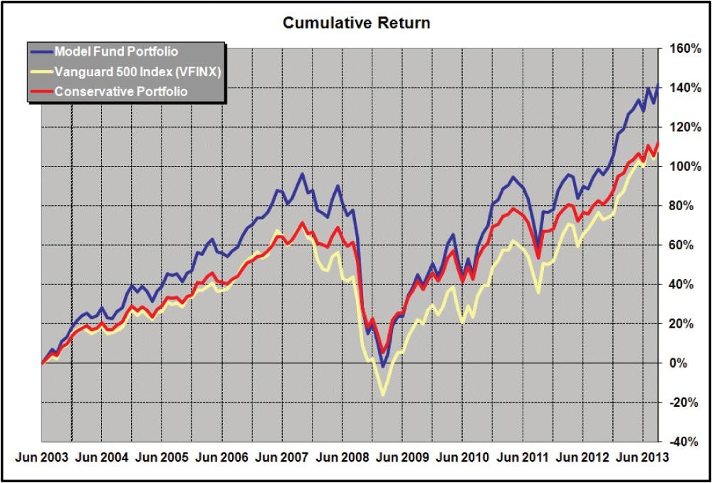 The ETF Advantage Diversify Your Portfolio with these MarketBeating ETFs