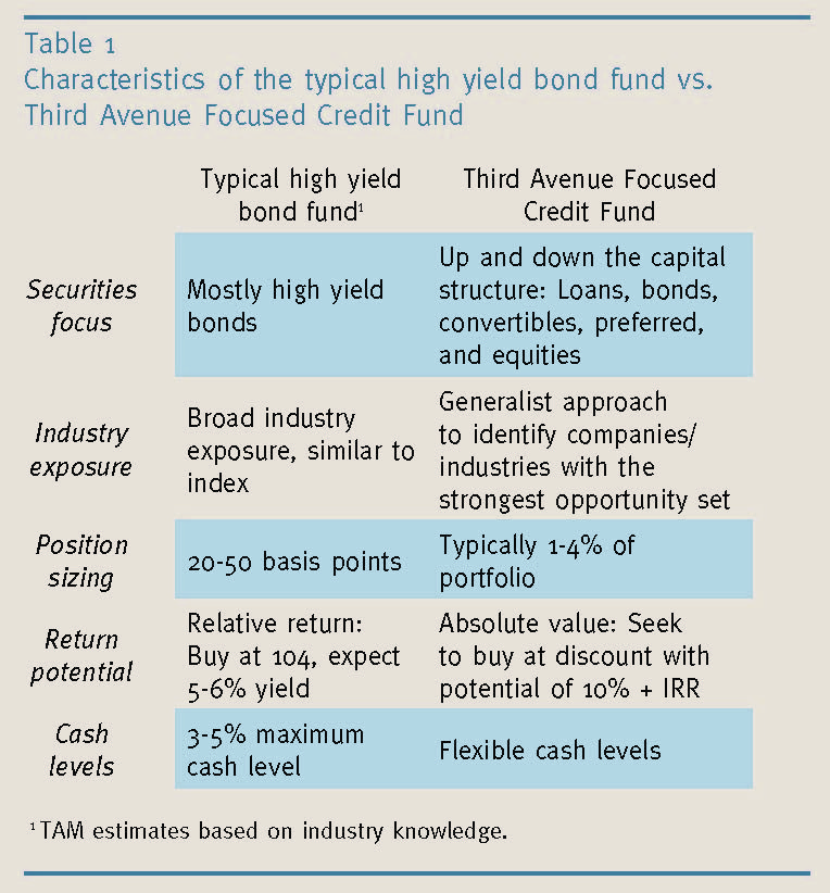 Third Avenue Focused Credit Fund