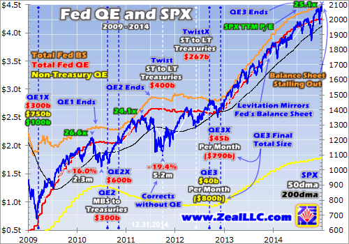 This chart shows the Fed’s balance sheet is still fueling stocks This chart shows the Fed’s balance sheet is still fueling stocks