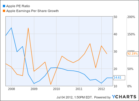 This Important Risk Factor For Apple In Came To a Head (AAPL)