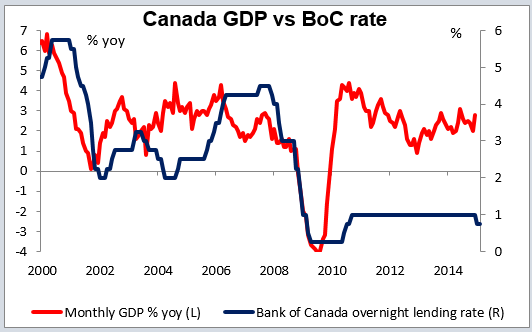 This is the most important economic indicator—commentary