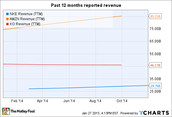 This Stock Should Be Added to the Dow Jones Industrial Average