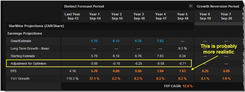 Thomson Reuters misses EPS forecast predicts revenue growth Thomson Reuters misses EPS forecast predicts revenue growth