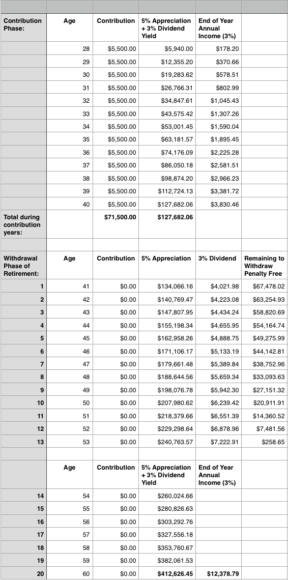 Three Alternate Uses for a Roth IRA Other Than Retirement