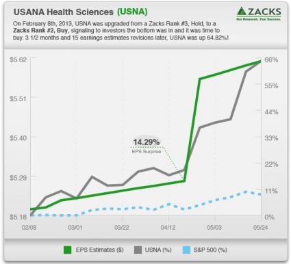 Three Steps to Stock Picking Success Anatomy of Success