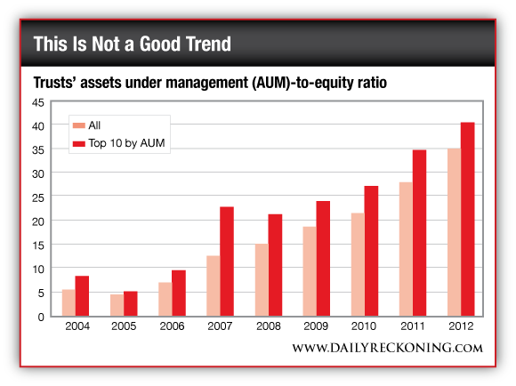 Three trends in wealth management