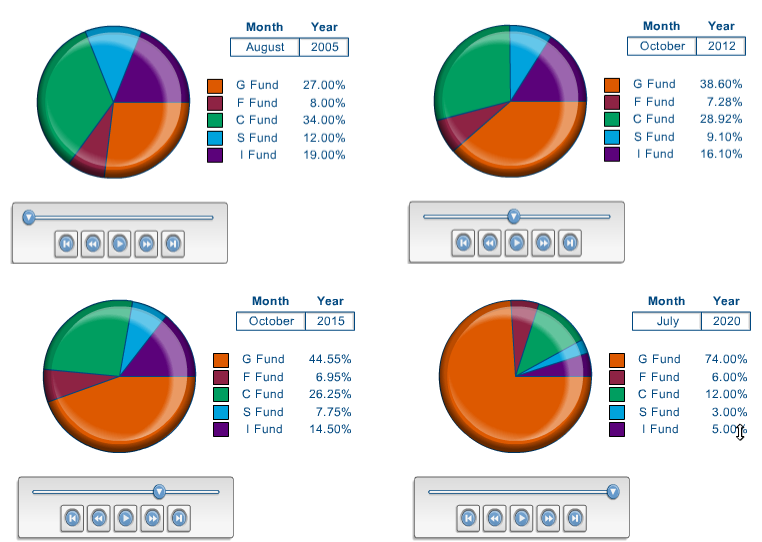 Retirement Fund Management