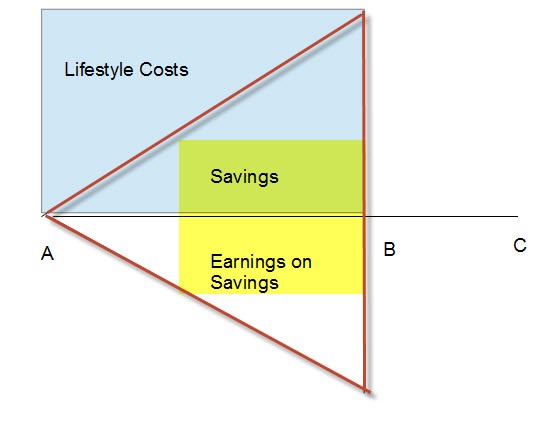 TIAACREF Withdrawals from Retirement Plan