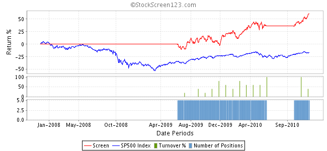 TICK Not Just a Bloodsucking Insect Free Weekly Technical Analysis Chart McClellan Financial