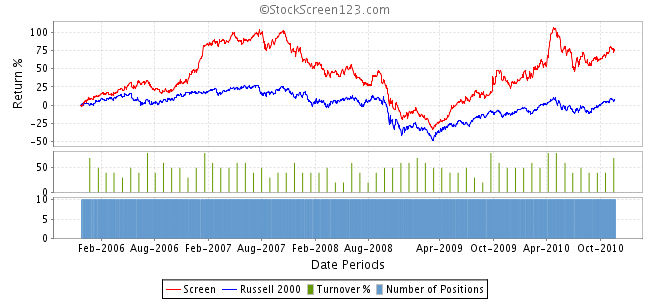 TICK Not Just a Bloodsucking Insect Free Weekly Technical Analysis Chart McClellan Financial