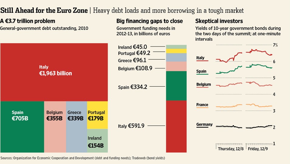 Tied to European debt crisis The Washington Post