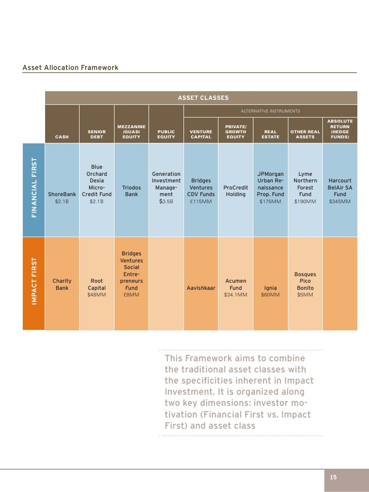 NonProfit Investor Group Publishes ‘Hedge Fund Principles’ Guide