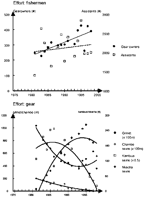 Time for FAO to Shift to a Higher Gear Time for FAO to Shift to a Higher Gear