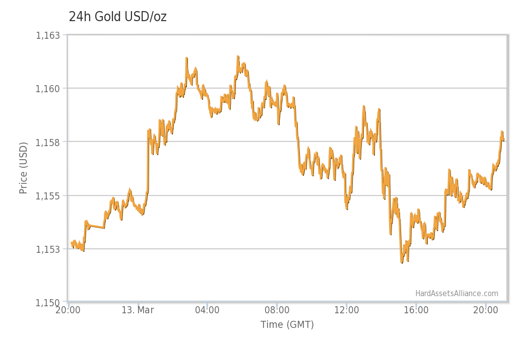 Time To Dump Gold Silver 3 Reasons Why 3 Reasons Why Not Focus on Funds