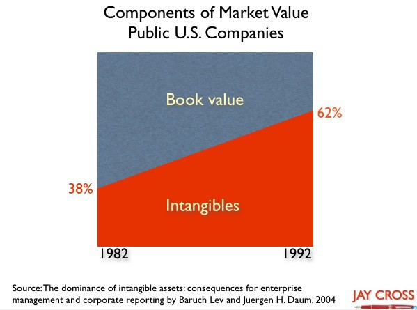 Time to start valuing human capital as an asset on the balance sheet