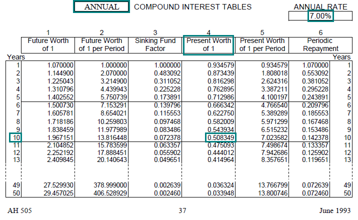 Time Value of Money Board of Equalization