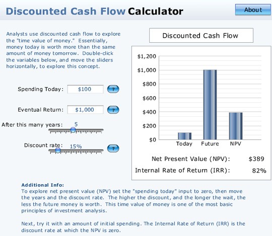 Time Value of Money Discount Cash Flow Analysis