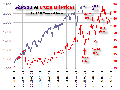 TimePriceResearch Cycles