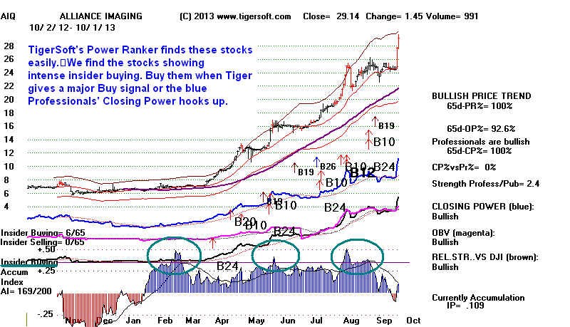 Timing is Important When Trading Stocks Timing Signal