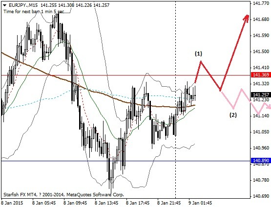 Timing is Important When Trading Stocks Timing Signal