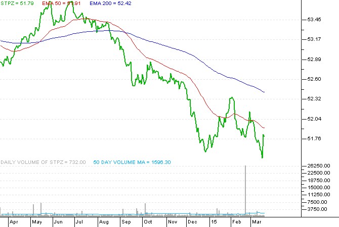 IShares Launches ShortTerm TIPs ETF