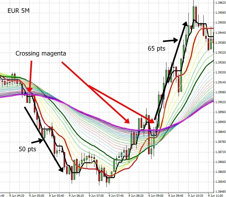 Tips and Facts about Scalping in Forex