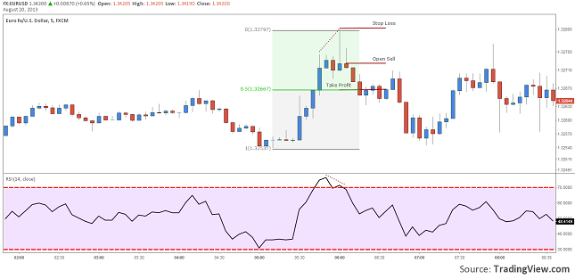 Tips and Facts about Scalping in Forex