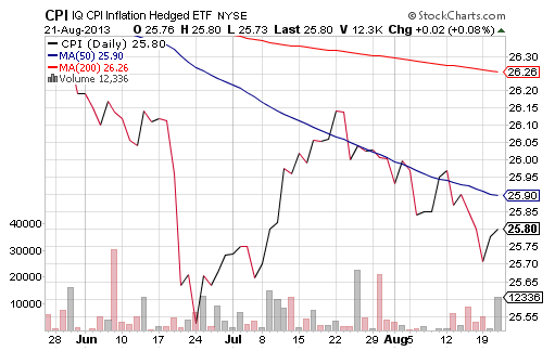 TIPS ETFs Fight Inflatio Not The Kind You Expect