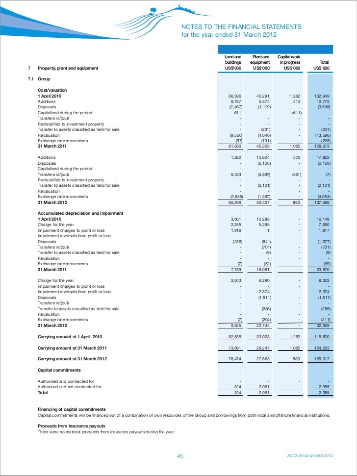 Tips For Controlling Investment Losses_3