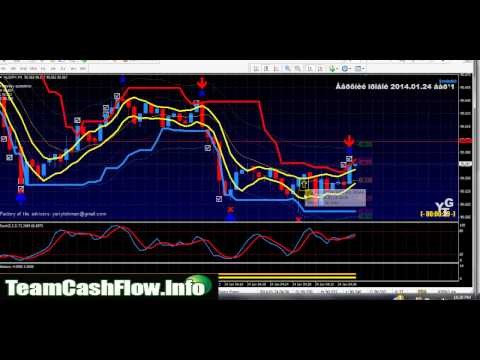 TIPS FOR TRADERS The Best Momentum Indicator of All