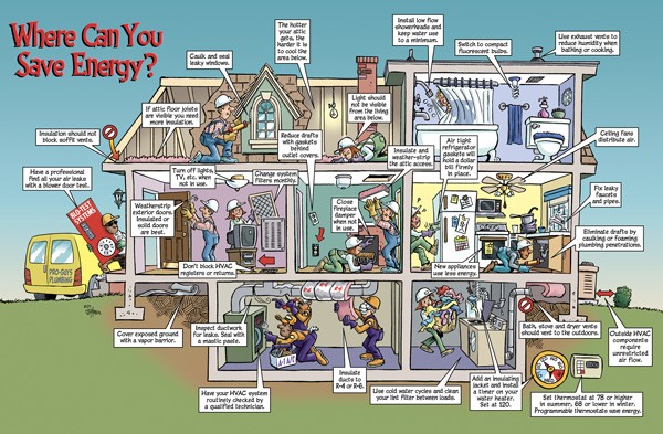 Tips Your Home s Energy Use