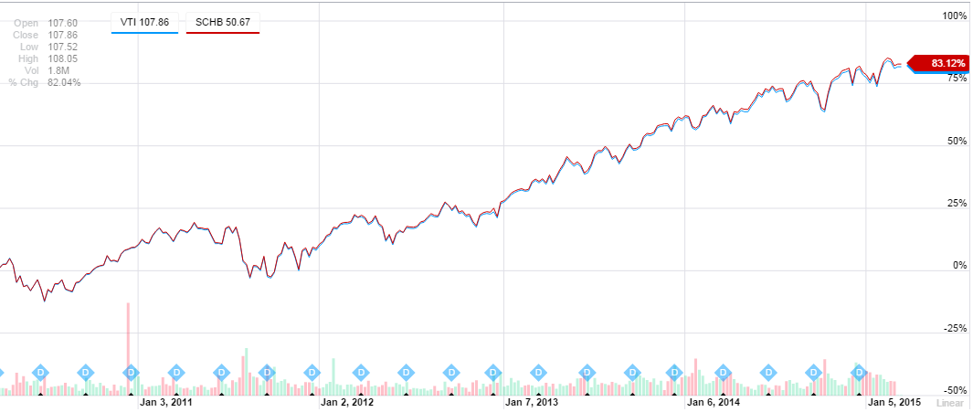 Tis The Season For TaxLoss Harvesting_1