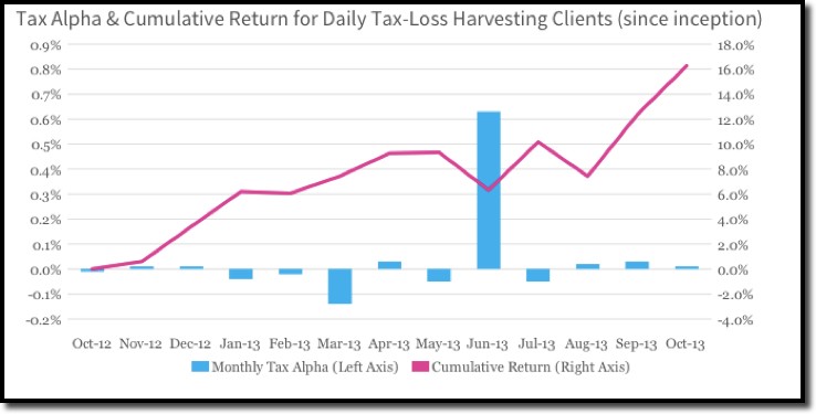 Time for TaxLoss Harvesting US News Time for TaxLoss Harvesting US News