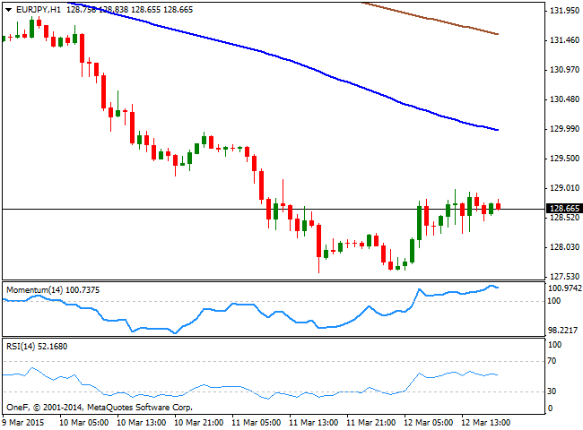 To Its 14year Low against Yen English