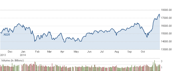 Today s Market Japanese Economic Moves Earnings And Corporate News