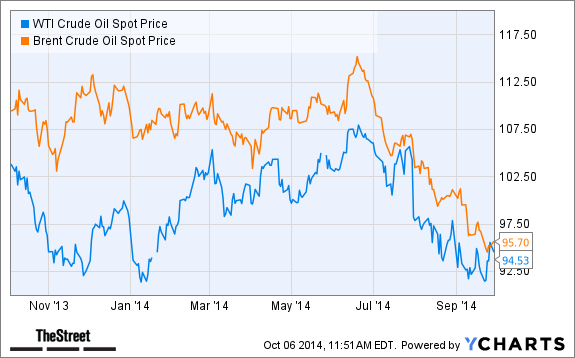 Today s Top 3 Oil and Gas Stocks