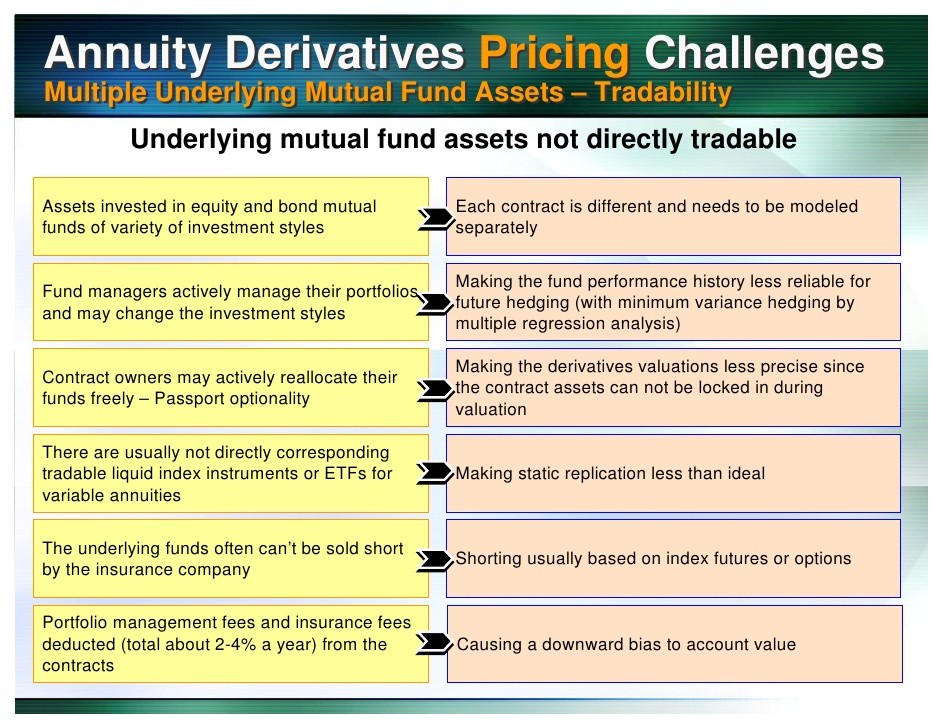 Too Many Mutual Funds 1 F inancial Product Differentiation Over The State Space