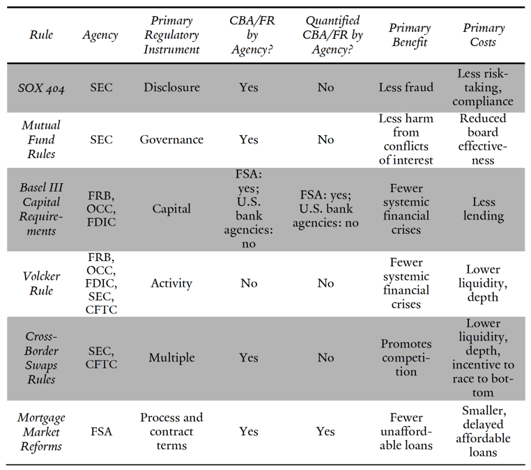 Requirements Of Basel Iii Affect Retail Banking Finance Essay