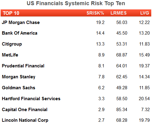 Too Much of a Good Thing Finance Development September 2013