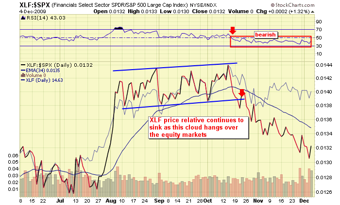 Tools for Gauging Relative Price Strength Tools for Gauging Relative Price Strength