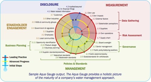 Tools to Help Investors Gauge Risk