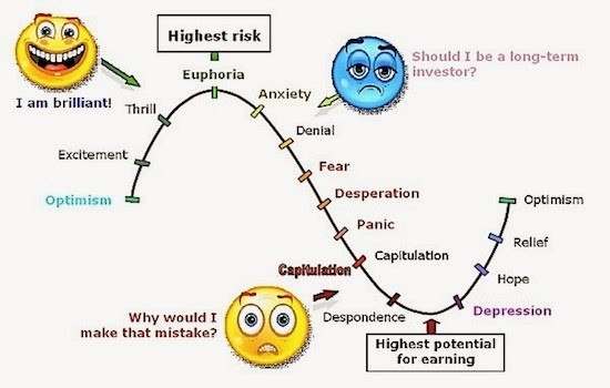 Top 10 Best Tips for Long Term Investment